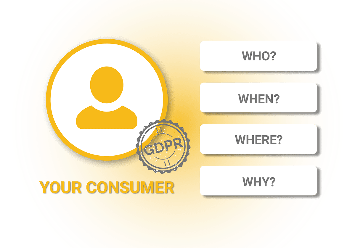 Uncover and analyze everything 
about your end consumers