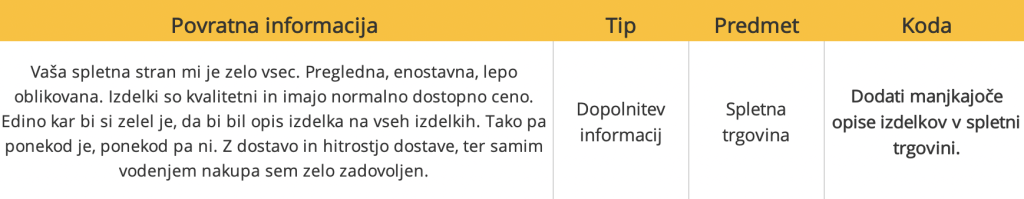 Kategorizacija povratnih informacij je nujna za učinkovito vpeljavo sprememb v poslovanje